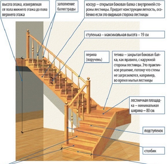 Крепление лестницы на второй этаж