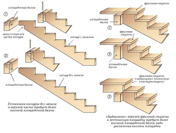 Крепление лестницы на второй этаж