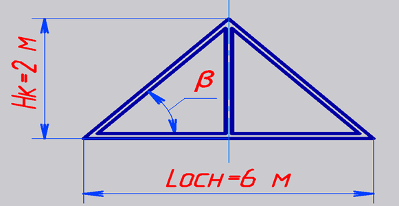 Оптимальный угол наклона двухскатной крыши