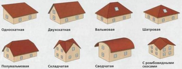 Как рассчитать высоту крыши