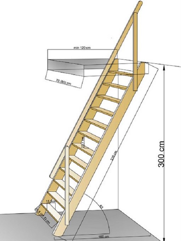 деревянные приставные лестницы гост