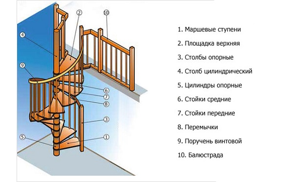 Винтовая лестница на второй этаж своими руками – фото и видео (винтовой, лестница, втора, этаж, фото) винтовой