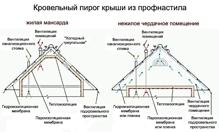 пирог_для_профнастила