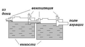 Схема стандартного септика из двух резервуаров