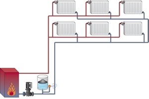 Монтаж отопления с любыми типами котлов и монтаж водоснабжения