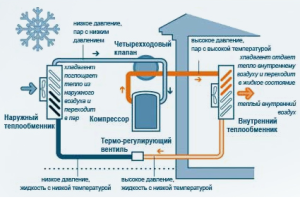 Схема системы воздух воздух