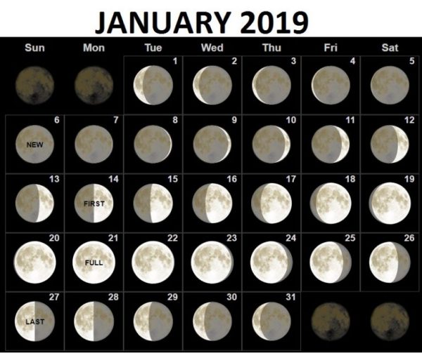 Лунный календарь на январь 2019 года